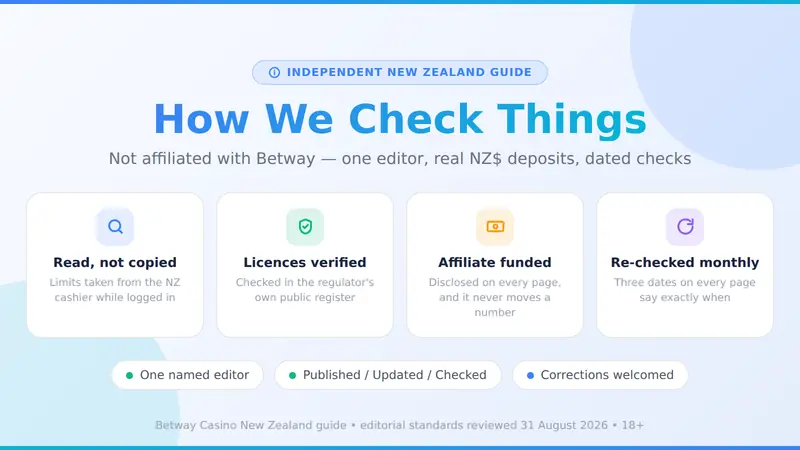 How this Betway Casino guide is checked: cashier readings, licence registers and dated reviews
